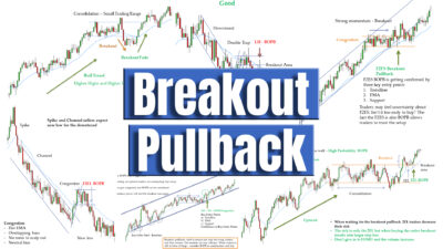 Introduction To Breakout Pullback Structure Wadetradingacademy