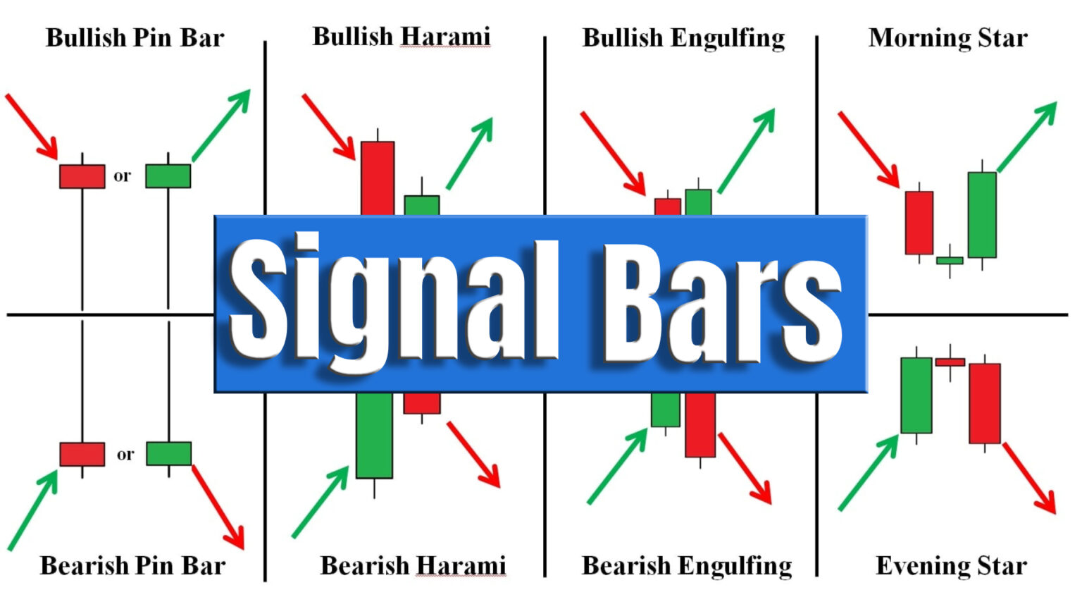 What Is H Above Signal Bars